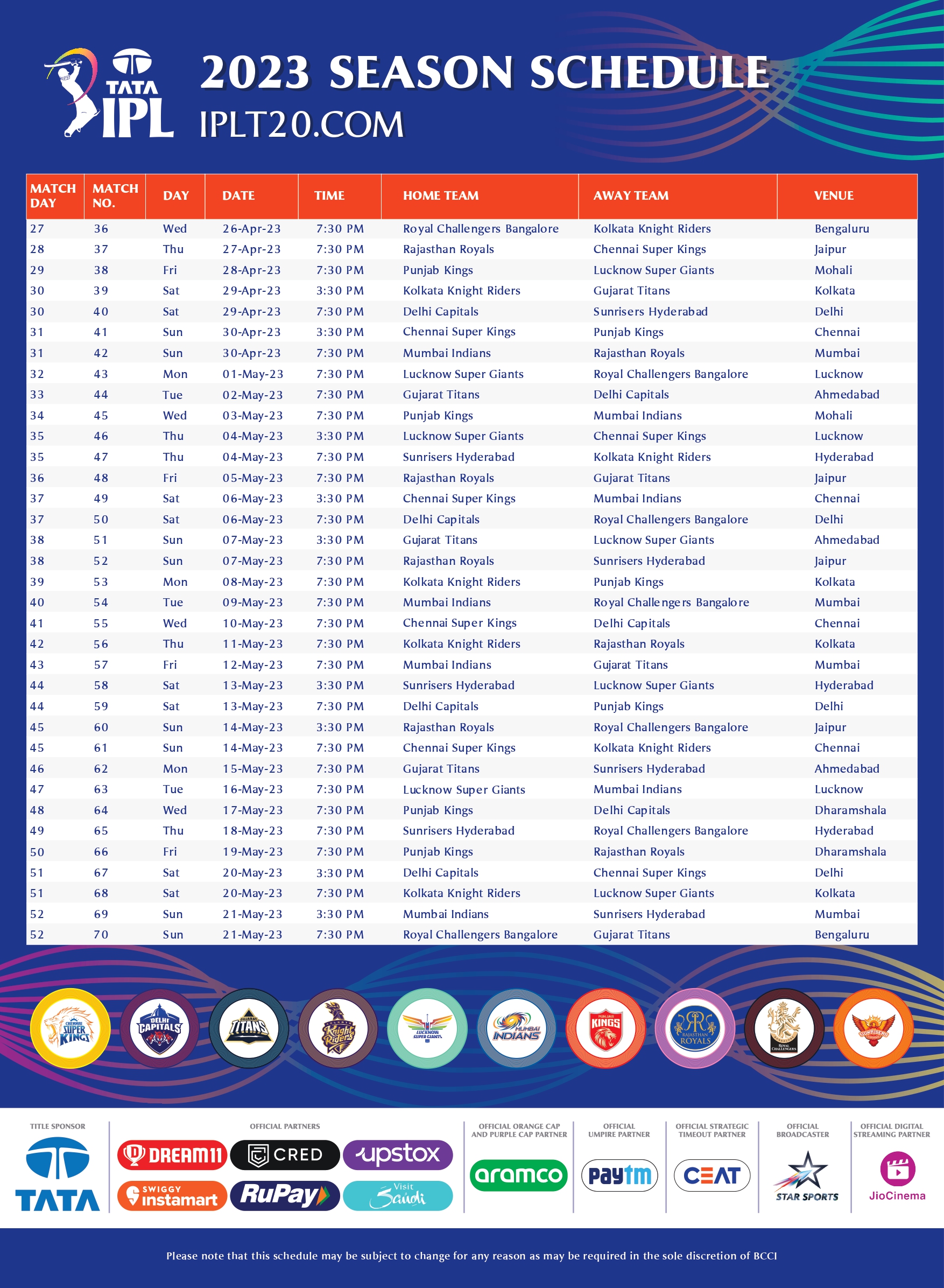 IPL 2023 Schedule, 4 Matches will be held in Hyderabad