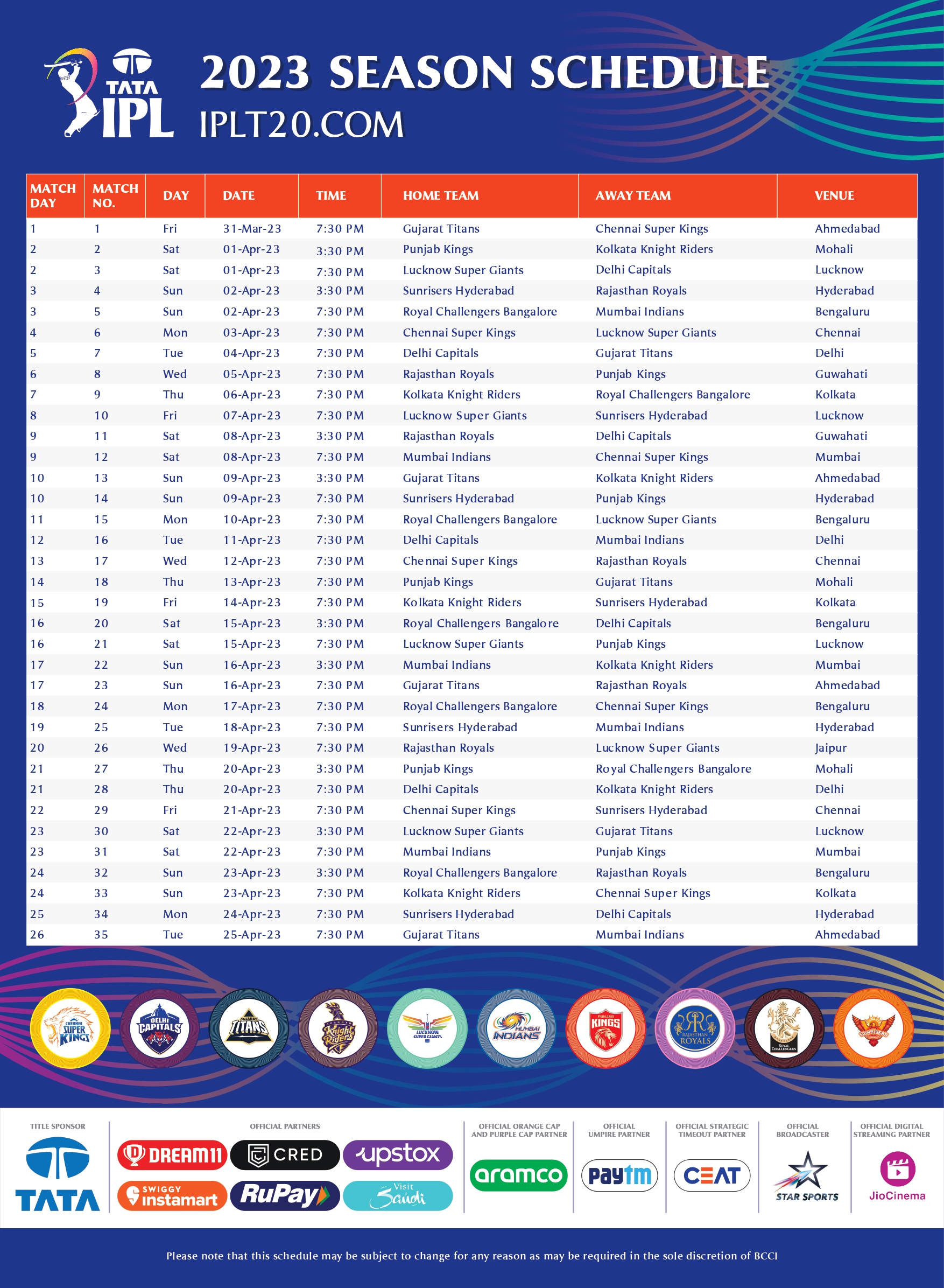 IPL 2023 Schedule, 4 Matches will be held in Hyderabad