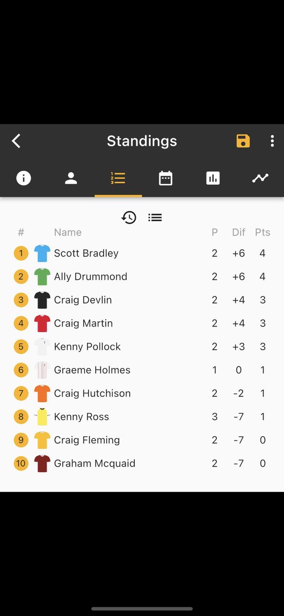 KPL league 1 table 🎯