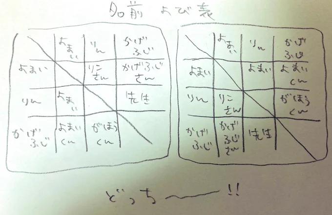 こういうタイプの表、実は未だに読み方がよく分かっておりません。どっちが正しいのかゆる募させてください 
