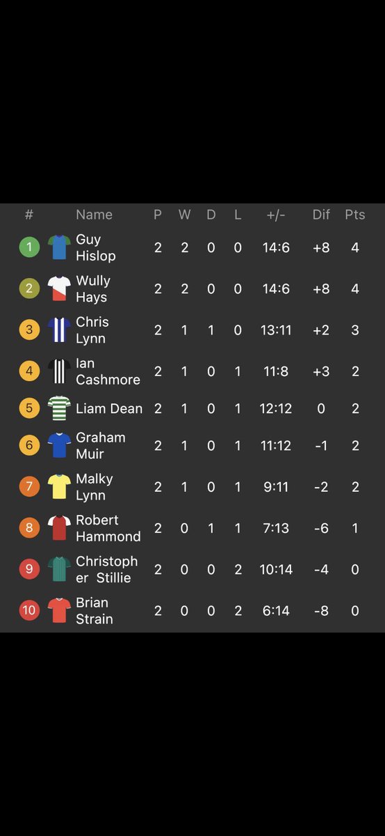 KPL premier league table 🎯