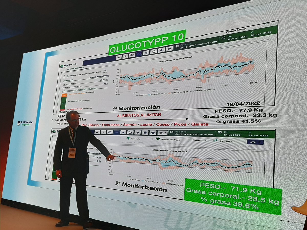 CACOF_'s tweet photo. Aplicando la nutrición personalizada por glucotipo en #pacientes con obesidad y síndrome metabólico se logran importante mejoras en su salud, destacan los ponentes tras la experiencia realizada con #farmacias de Cádiz. Los monitores de glucosa, herramienta de ayuda. #JAFA2023 https://t.co/4zGtOat6mz