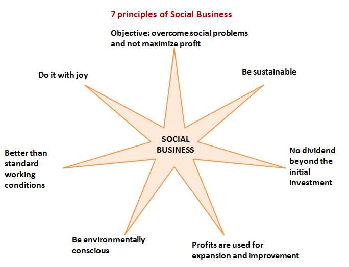 JulienBillion's tweet photo. Bravo à mes #étudiants en social business pour leur investissement. 13 équipes au total. Vainqueurs : équipe Océane Déqué, Dario Le Gratiet, Manoly Moyse, Eloïse Pernin.  
#social #business #cours #enseignement #impact #ISCParis https://t.co/1VRg49pfKn