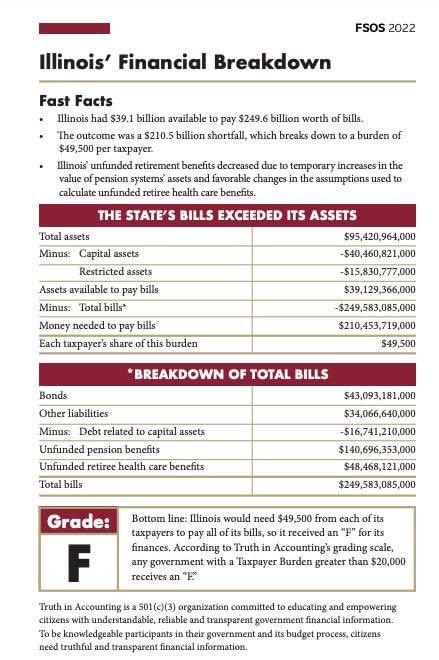 #stateofillinois #illinoisisfailing