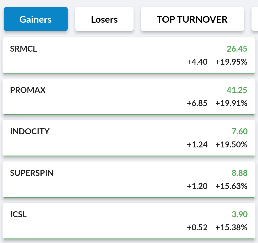 BSE India on Twitter "Top Gainers"