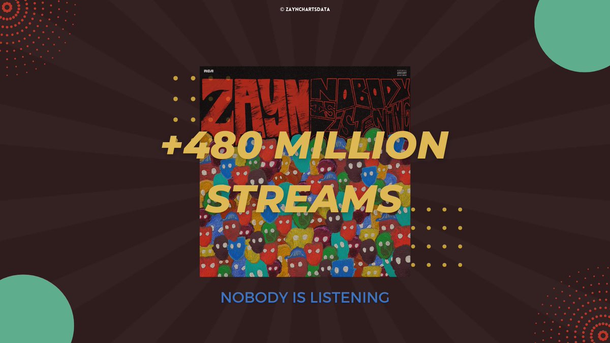 ZAYN Charts Data on Twitter ".zaynmalik's 'Nobody is Listening' album Zayn Chart Data Twitter