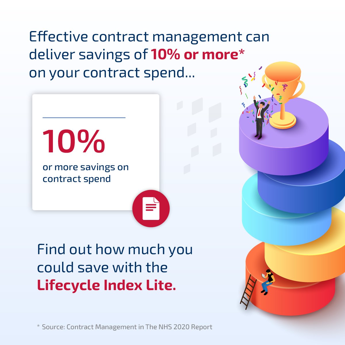 Lifecycle Management Group Ltd tweet media