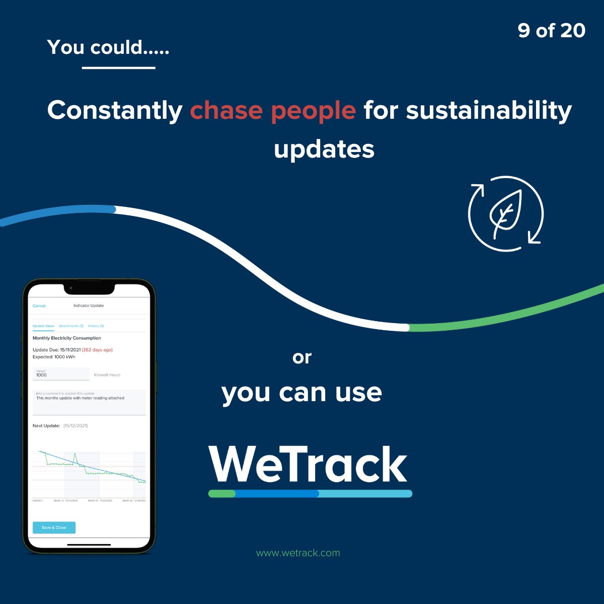 It's occurred to us that