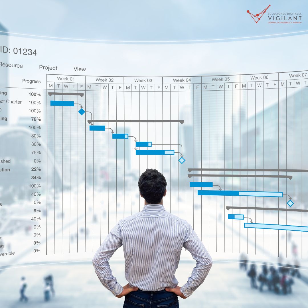 VIGILANT - CONTROL DE PRESENCIA Y HORARIO tweet media