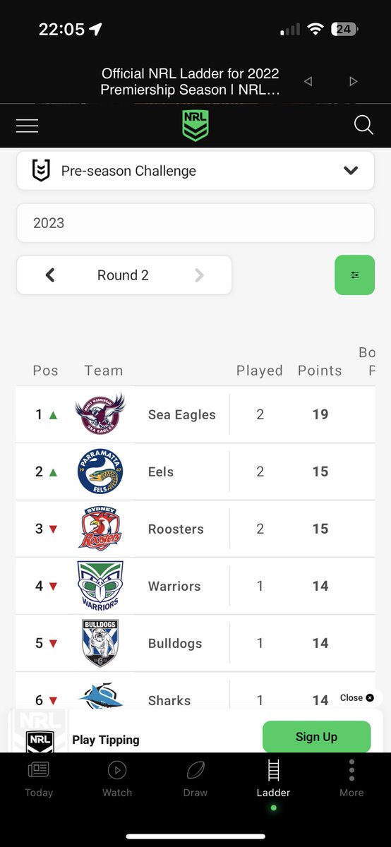 Ng88Mr's tweet image. Wow top of the (preseason) ladder #ManlyForever