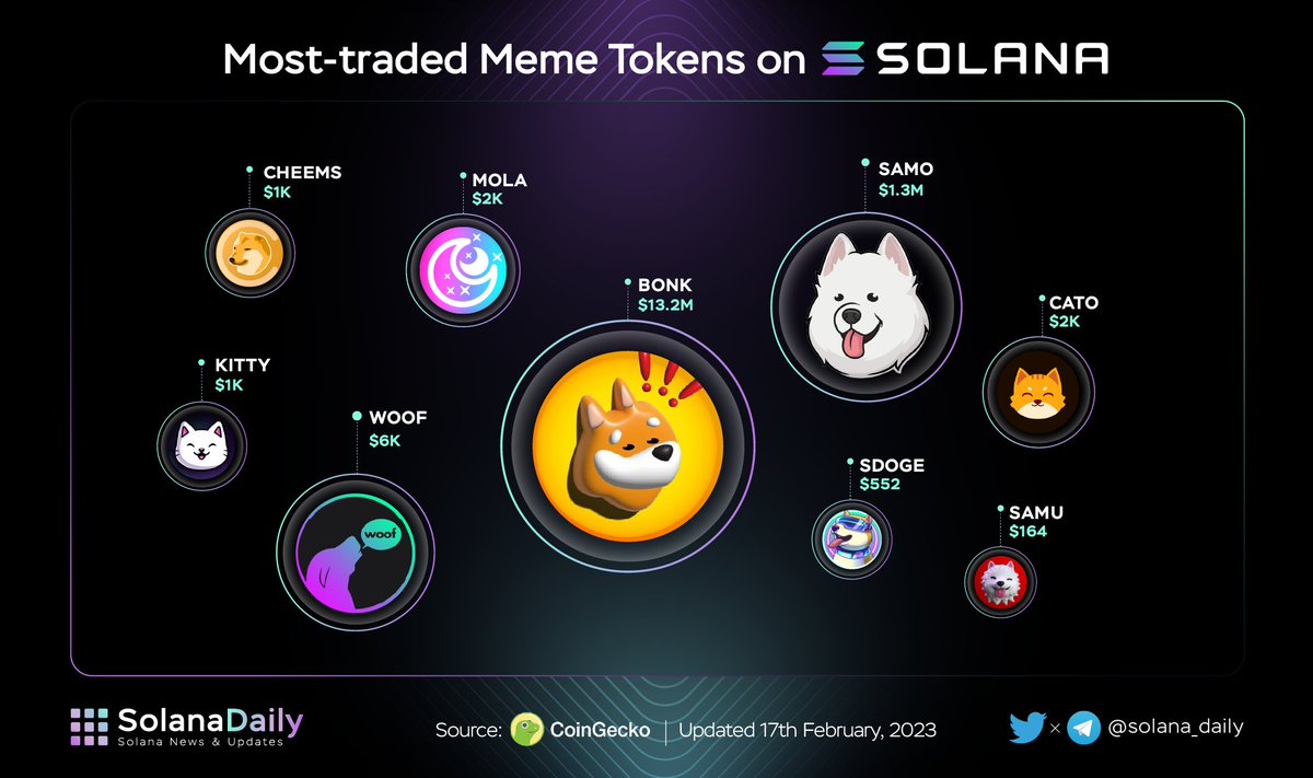 Solana Daily tweet media