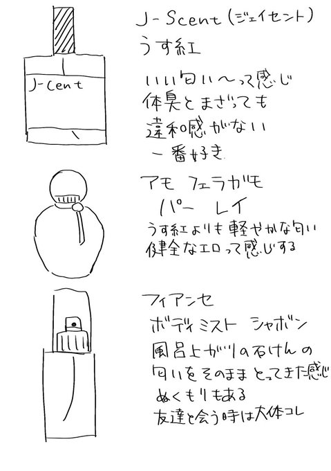 誰も得しない、わたしがよくつける香水の話 