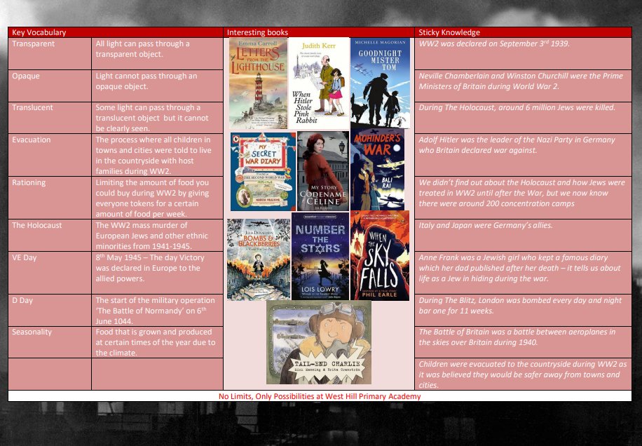 We hope that you are having a lovely half term! We have some superb learning happening in Term 4. Take a look at what we will be learning in KS2. We can't wait to get started!