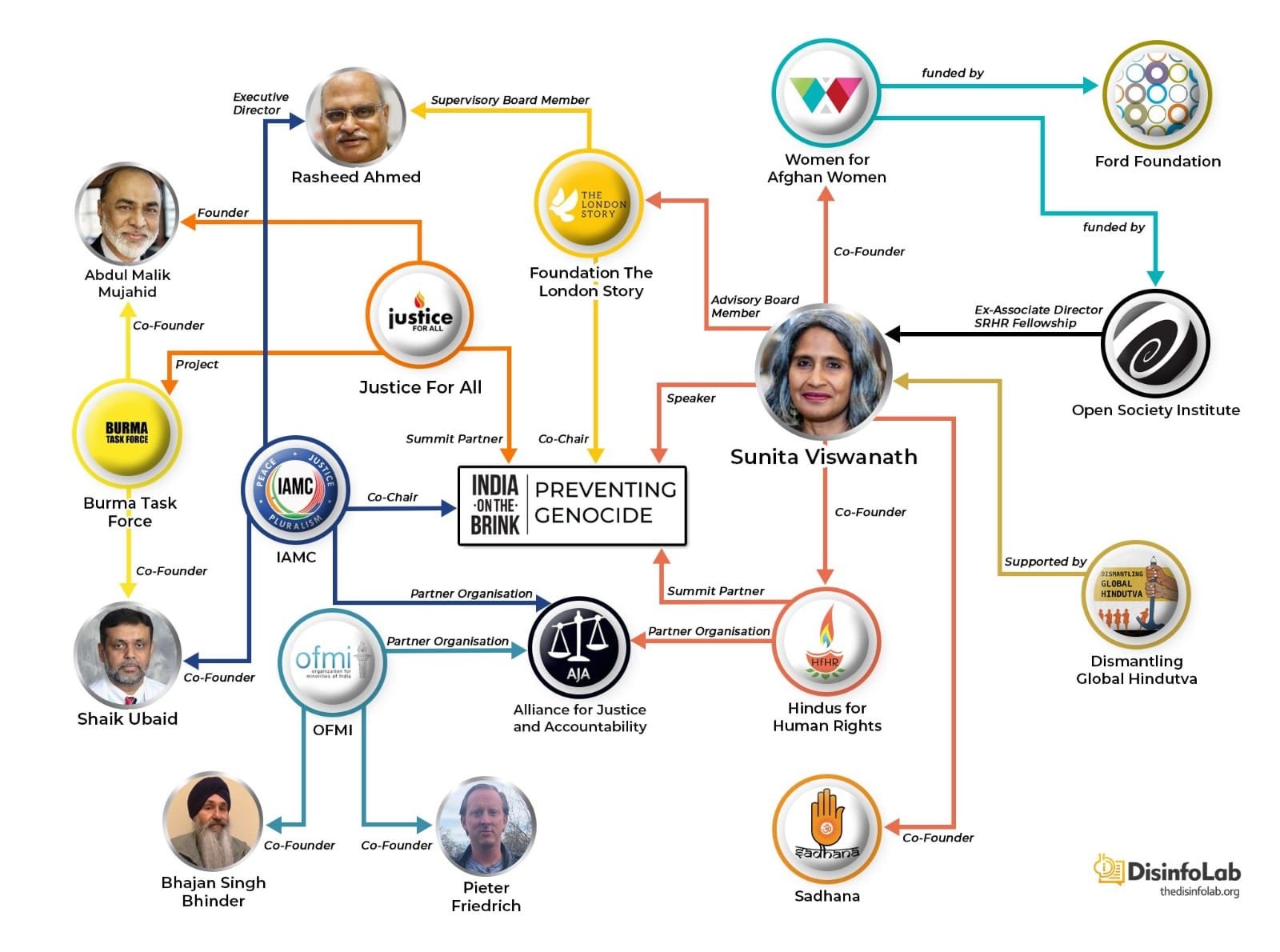 Who is George Soros and why is he against India