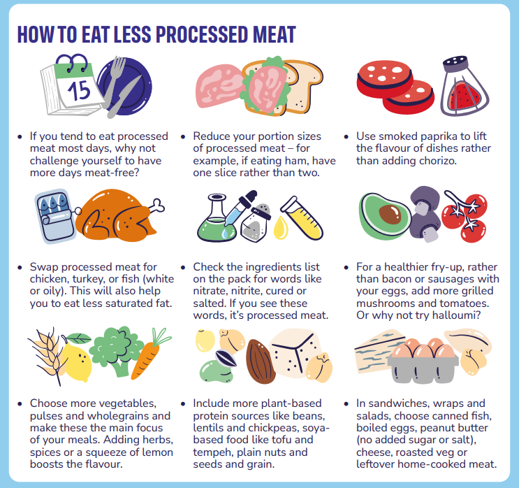20-26 February 2023 - Cancer Prevention Action Week - focus is on processed meat @WCRF_UK encouraging people to reduce consumption of processed meat by #SarnieSwap What will you swap? 🤔 #CPAW23