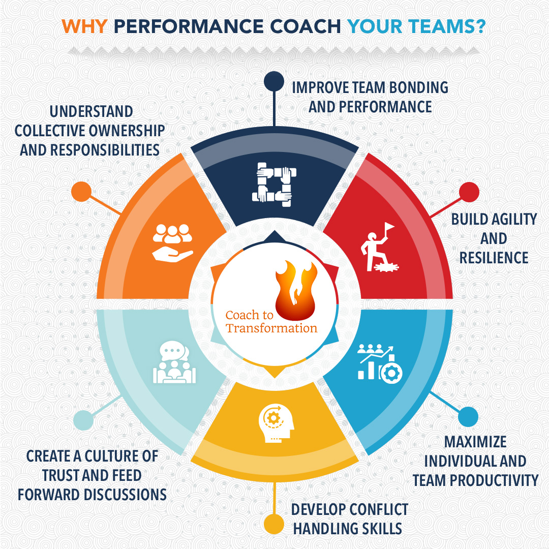 _CTT_'s tweet photo. Team performance coaching helps members identify the team's primary purpose, goals, and responsibilities by examining the team dynamics and relationships.

https://t.co/hhtEWqFAf8

#performancecoaching #coachtotransformation https://t.co/dp1Rn8KH2M