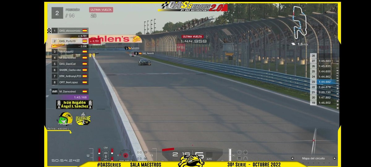 En este hobby todos luchamos por un mismo objetivo, el de quedar lo más arriba posible...y después de muchos jueves luchando..nos llevamos el campeonato!! Muy satisfecho y a seguir disfrutando!! <a href="/MotorsportDas/">DAS Motorsport | #beDAS</a>