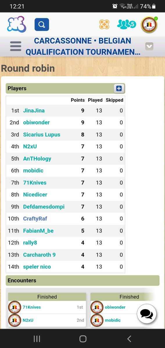 Top-8 (or in this case Top-9) Qualified for a spot in team Belgium for the upcoming season. Congrats to all qualifiers. I will come back stronger, I promise! #carcassonne #boardgames #bga