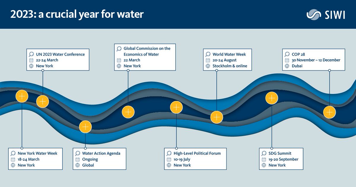 2023 is a crucial year for water 🌊 
Following up on the #UN2023WaterConference and the #NYWW World Water Week 2023 helps accelerate global #WaterAction 💡
siwi.org/latest/guide-t…

@nywaterweek @UN_Water @siwi_water 
#WWWeek