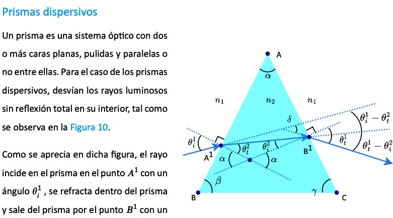 Prismas dispersivos #UnirFísica #ÓpticaGeométrica bit.ly/unirfisoptica