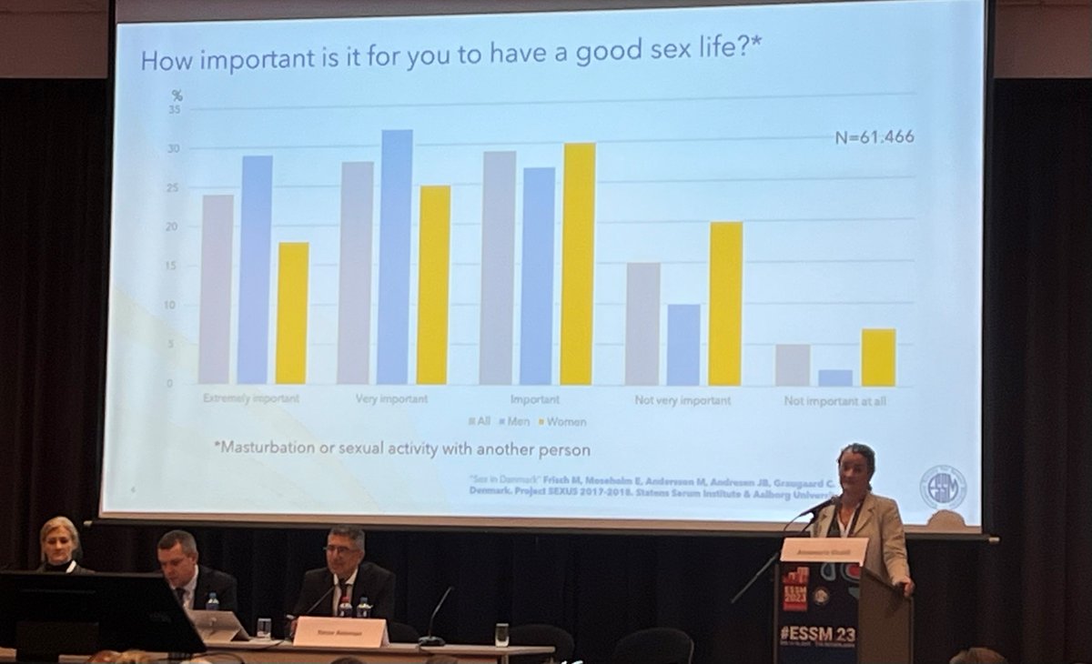 Women do think sex is important!
#ESSM23 #sexmed #womenshealth #sexualhealth