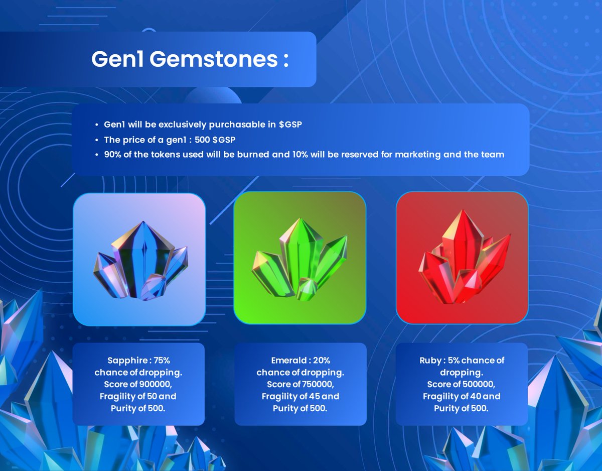 Introducing Gen1!
Gen1 are Gemstones that can only be bought with $GSP!

For further details ➡️ medium.com/@gemstones.pro…

#Arbitrum