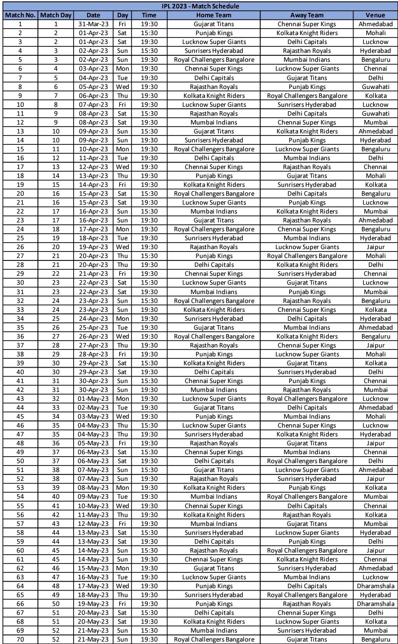 IPL 2023 Full Schedule आईपीएल के 16वें सीजन का पूरा शेड्यूल जारी, 31