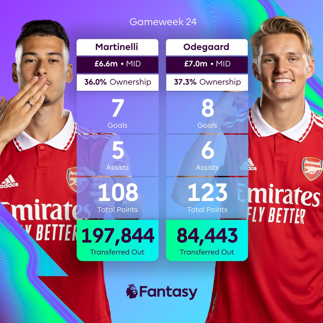 Fantasy Premier League tweet media