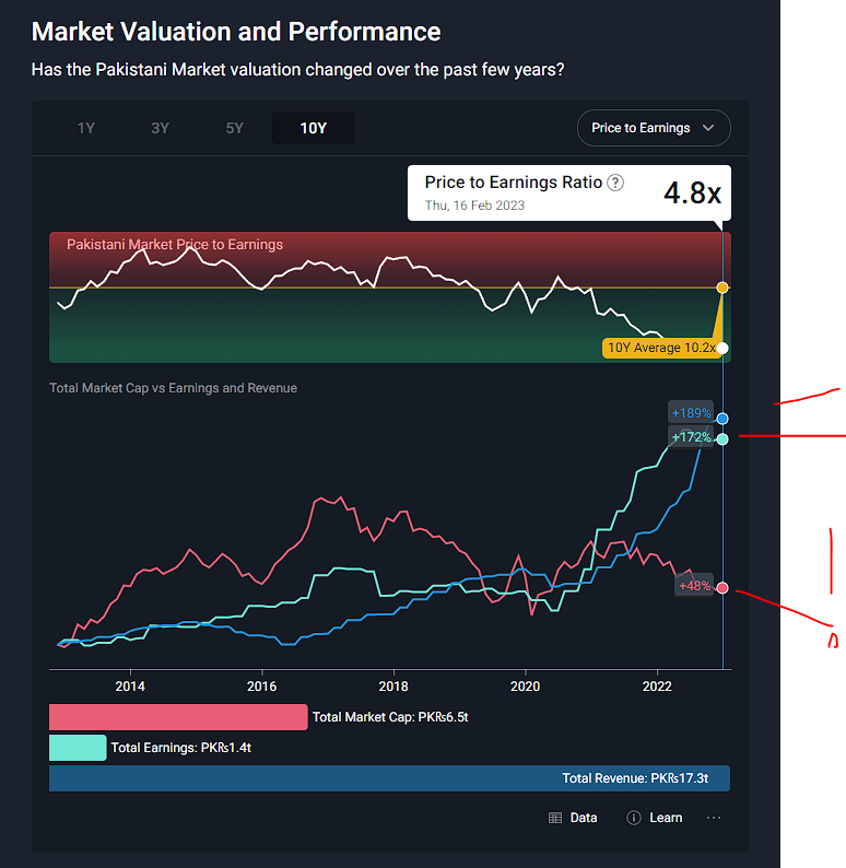 Robert46989257's tweet image. me ? worry ? ;)

i worry about #deltahedging &amp;amp; #gammasqueeze and how i fucked up. thx to john. :)

trajectory sales/earnings. value ⬆️ price ⬇️

emerging market. very beaten, super bad sentiment (revolt, kahn, bankruptcy). if companies outperform inflation it should be ok.