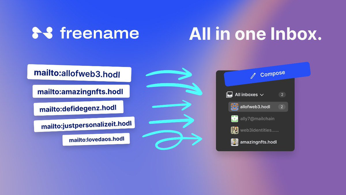 freename's tweet image. 📧 Emails with #FN #Web3 domains! 🔥

🚨 #Send and #receive #email #messages directly using your
#Freename #TLD or web3 #domain name!

➡️ This is the latest #integration originated from #FN x @mailchain_xyz partnership 🙌🏼

⚡️Will you use this new #superpower?