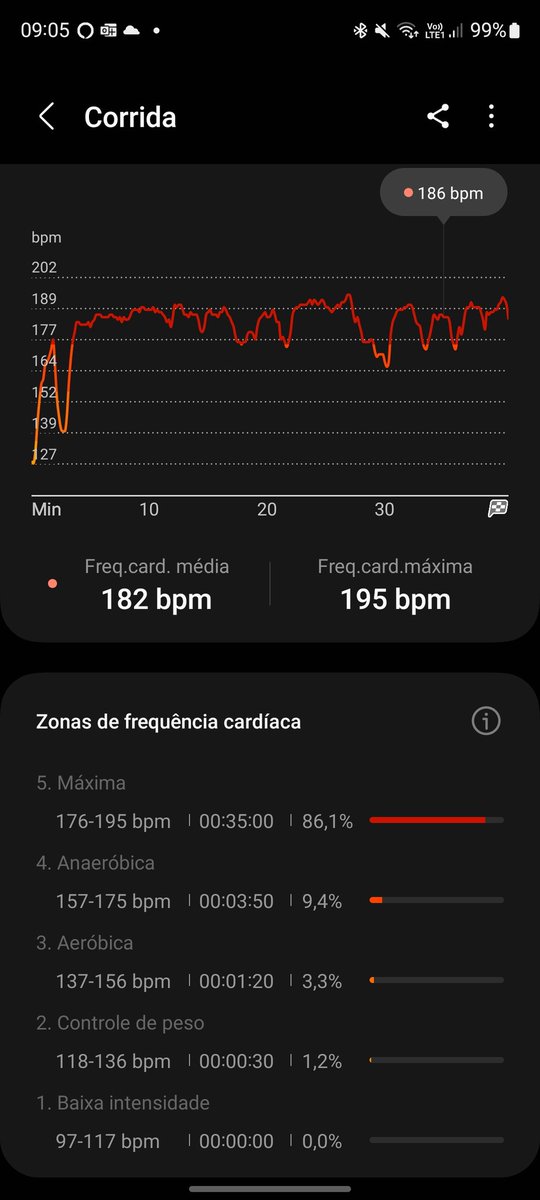 Bryan_Sm's tweet photo. @kerberdiego Fui em um cardiologista e em pneumo. Fiz exame de ergonometria completo e disseram que está tudo ok https://t.co/Rxq1hVRRpE