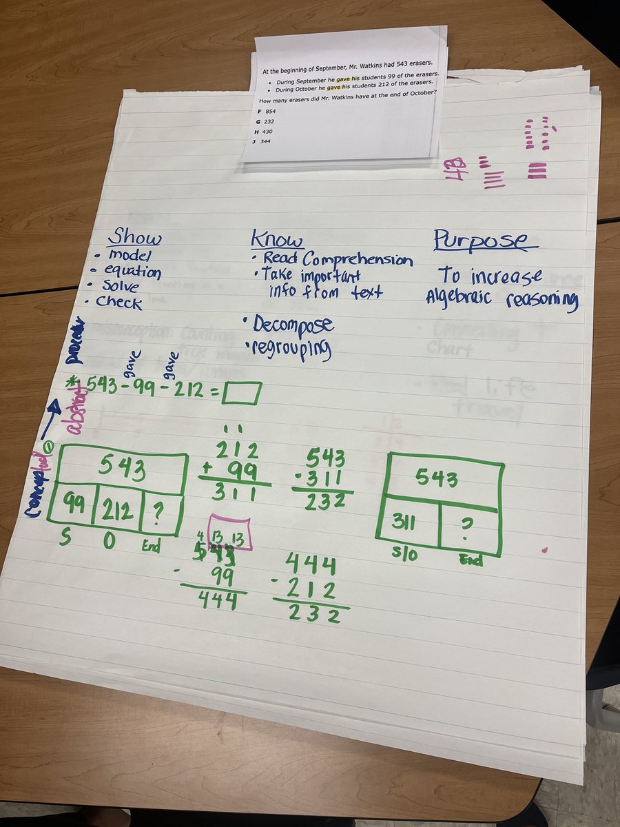 dbroomfi's tweet photo. Shout out to @SmithTrelice, teachers are thinking through what students need to experience to be successful during their PLC time:) Intentional coach moves directly impact teachers’ instructional practices. #backwardsplanning #instructionalcoach #barmodels @HumbleElemMath https://t.co/AsIuqa2sGr