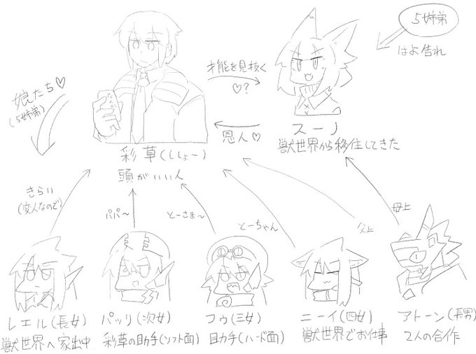 【新作】相関図
くそっ!じれってぇなー!
私たち、ちょっといやらしい雰囲気にしてきます! 