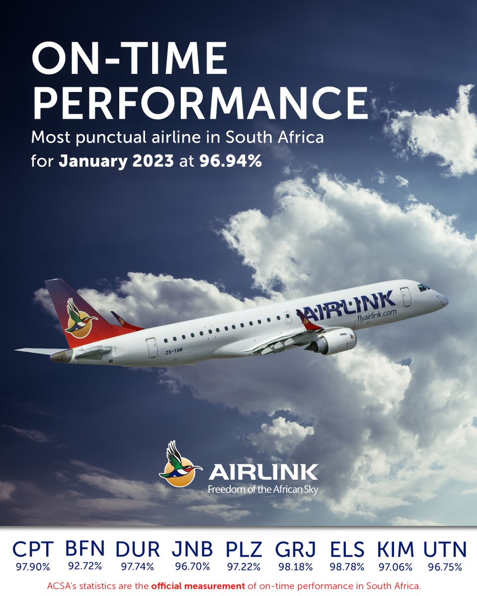 Fly_Airlink's tweet image. We have kicked off 2023 by achieving the best  #OnTimePerformance for January 2023.

As the most punctual airline in #SouthAfrica, we continue delivering memorable travel experiences.

#AirTravel #Africa #LoveTheLink #Aviation #FlyAirlink (Stats by @Airports_ZA)