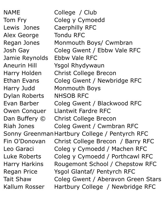 CrawshaysRugby's tweet photo. Delighted to announce the @CrawshaysRugby Youth Squad for tomorrow v @lambsrugby . It’s full of ability and talent but, most of all, boys with the right attitude on the pitch and off it. Really excited to see them all in action.
KO is now 11am @hornets1962 in Weston Super Mare. https://t.co/FqKPwyUTNq