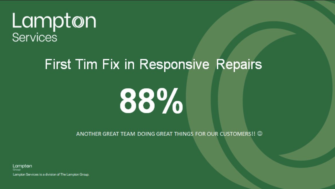 It just keeps getting better our first time fix rate is improving month on month. So proud of my team! #customerfirst #Lamptonservices #firsttimefix @SLamptonservice @LamptonServices <a href="/GurjitR1/">GurjitR1</a> @FjLeonard @SimonLampton <a href="/R0BLampton/">Rob Lamton</a>
