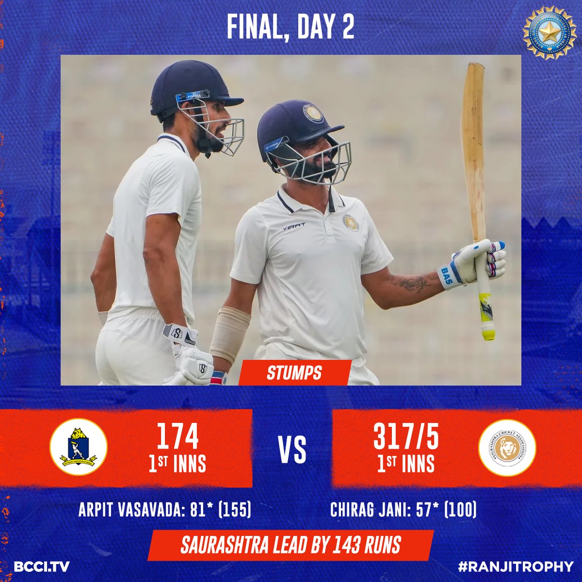 BCCI Domestic (@bccidomestic) on Twitter photo That's Stumps on Day 2️⃣ of the <a href="/mastercardindia/">Mastercard India</a> #RanjiTrophy #Final! #BENvSAU
Saurashtra lead Bengal by 143 runs, with Arpit Vasavada (81*) & Chirag Jani (57*) at the crease 👏
2️⃣ wickets each for Mukesh Kumar and Ishan Porel 👌
Day 2 Highlights 📽️
bit.ly/3k9kwBt That's Stumps on Day 2️⃣ of the <a href="/mastercardindia/">Mastercard India</a> #RanjiTrophy #Final! #BENvSAU
Saurashtra lead Bengal by 143 runs, with Arpit Vasavada (81*) & Chirag Jani (57*) at the crease 👏
2️⃣ wickets each for Mukesh Kumar and Ishan Porel 👌
Day 2 Highlights 📽️
bit.ly/3k9kwBt