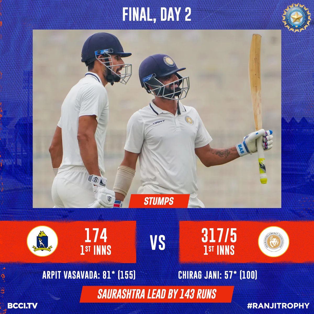 That's Stumps on Day 2️⃣ of the @mastercardindia #RanjiTrophy #Final! #BENvSAU Saurashtra lead Bengal by 143 runs, with Arpit Vasavada (81*) & Chirag Jani (57*) at the crease 👏 2️⃣ wickets each for Mukesh Kumar and Ishan Porel 👌 Day 2 Highlights 📽️ bit.ly/3k9kwBt