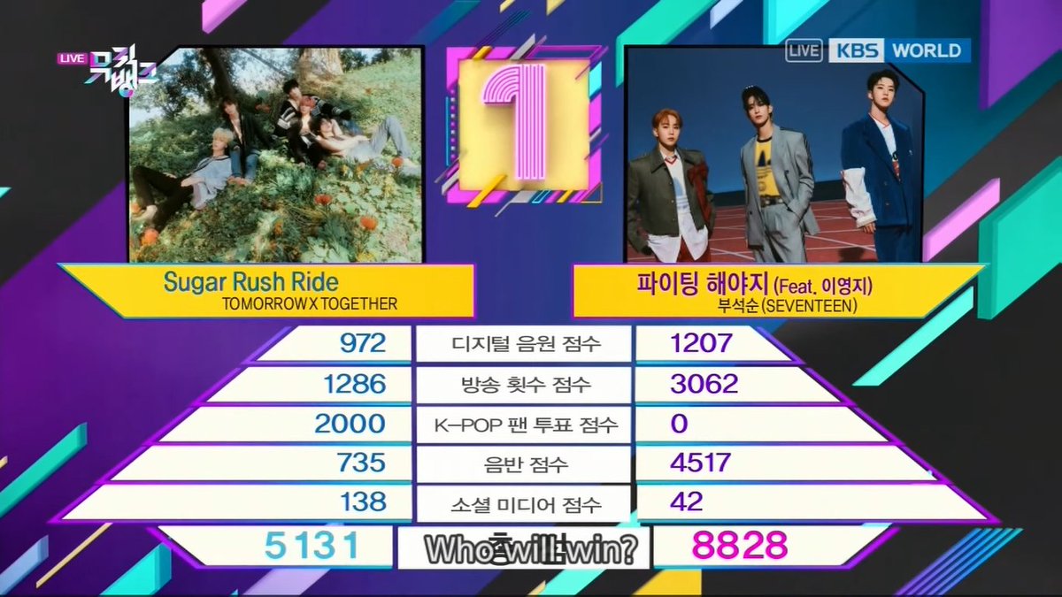 KpopperFanmulti's tweet photo. ๐ 230217 <MUSIC BANK> WINNER #BSS @pledis_17 ๐ฅณ
#Fighting3rdWin
#BSS3rdWin https://t.co/l3HJJ9OZZp