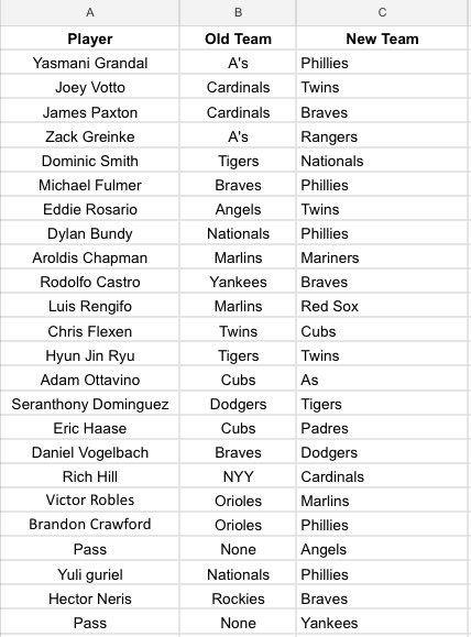 Official PFBL tweet media