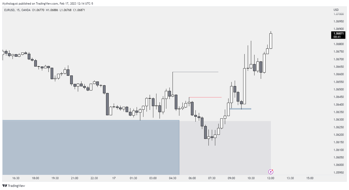 MythTrades's tweet photo. Observing and studying the delivery of price. https://t.co/6dgDcS6VR0