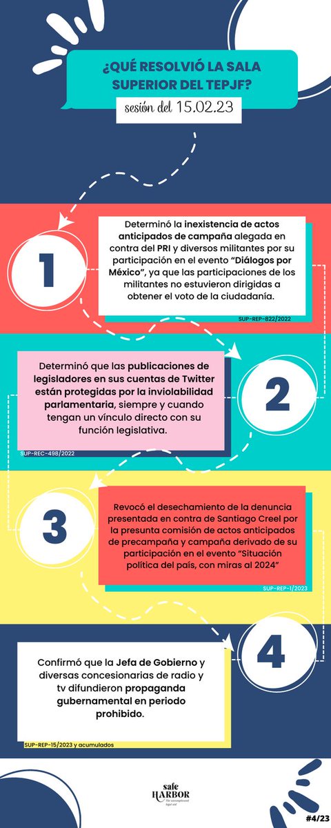 PaoMosti's tweet photo. ¿Qué resolvió la #SalaSuperior del @TEPJF_informa esta semana? Sesión 15.02.23 @Safeharbormx https://t.co/ge9olFLhWJ