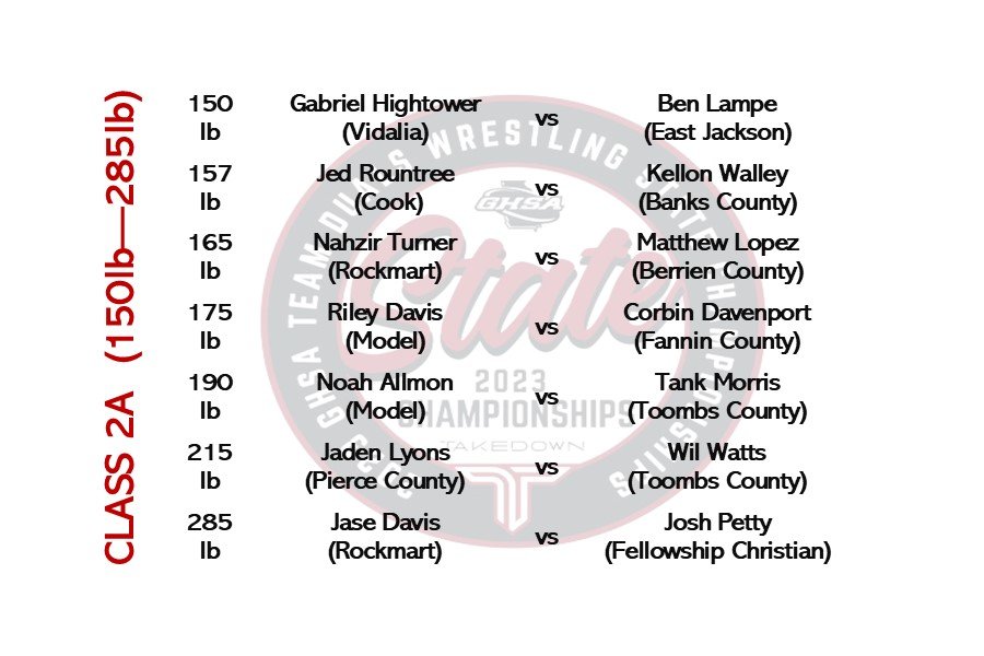 GHSA on Twitter "State Traditional Wrestling 2AFinals 🏆 🤼 Final