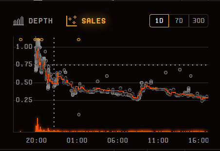 frogleader_eth's tweet photo. Fomoing gone wrong #Chainspace https://t.co/yudzH6Ru5C