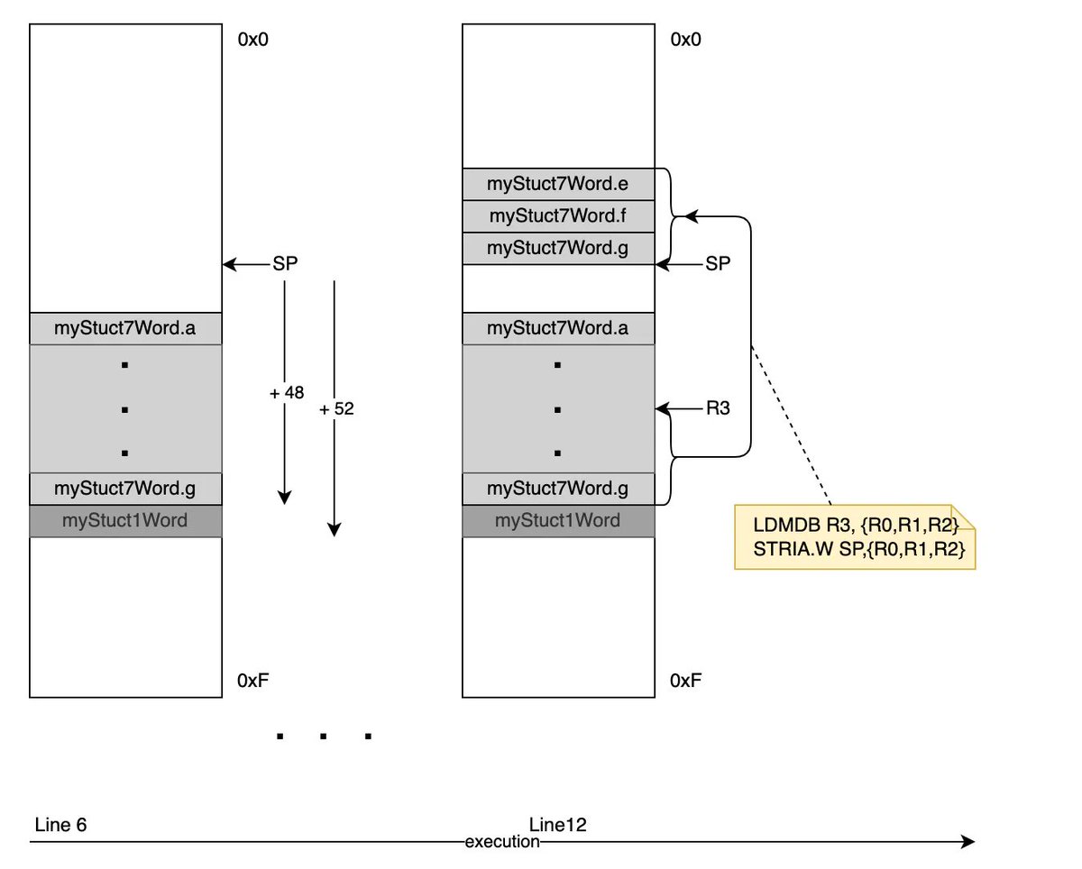 0xor0ne's tweet image. Embedded Systems Security and TrustZone
Cool guide by @dim0x69
embeddedsecurity.io
#iot #embedded #trustzone #infosec #cybersecurity