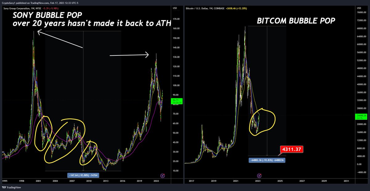 CryptoSavy1's tweet photo. HERE YA GO! make your own decisions on #Bitcoin https://t.co/eQddvQ4EAa