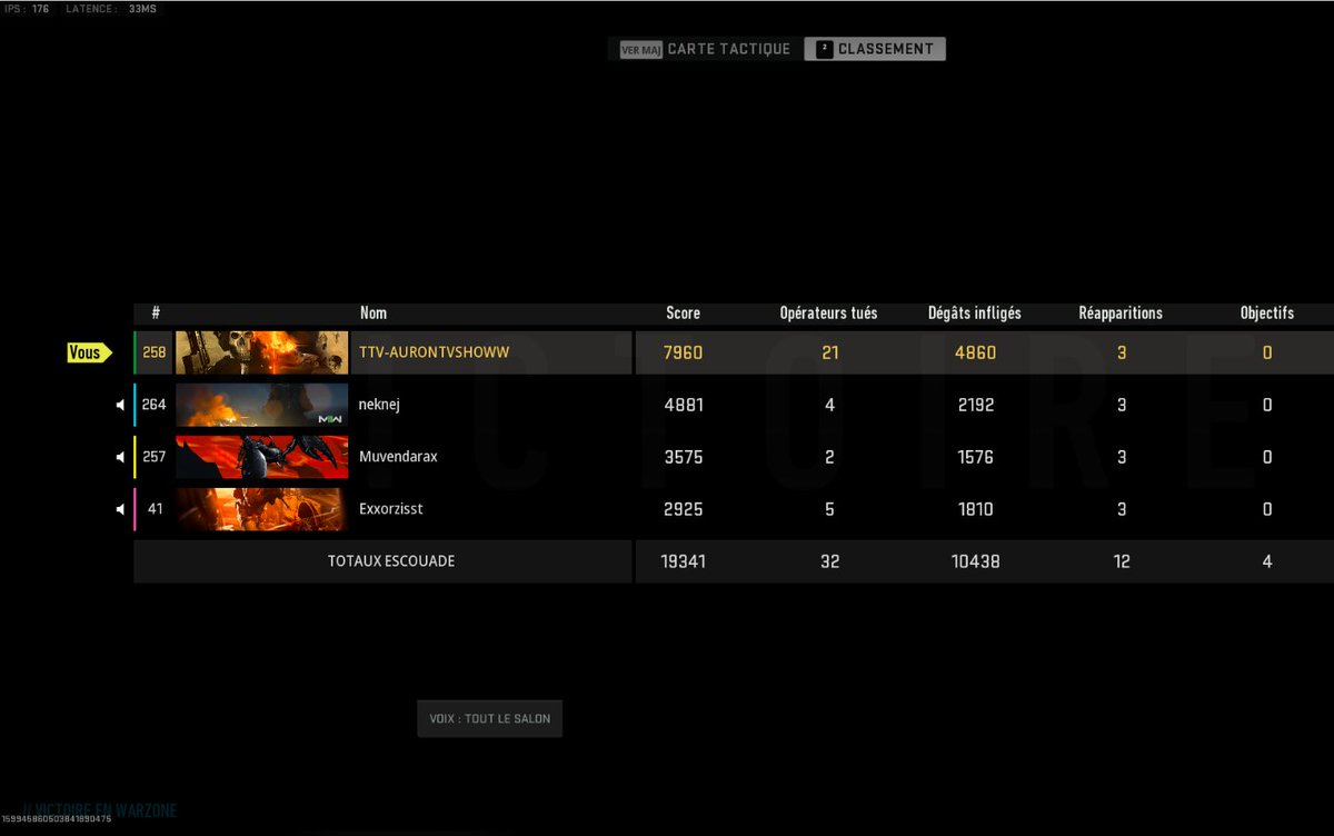 ça va vite sur résurgence :) <a href="/CallofDutyFR/">Call of Duty France</a> <a href="/CODactuFR/">Call of Duty : Actu France 🇫🇷</a>  <a href="/Twitch/">Twitch</a> <a href="/TwitchFR/">Twitch FR</a> <a href="/CoDWarzoneFR/">Call of Duty : BOCW Warzone France</a>