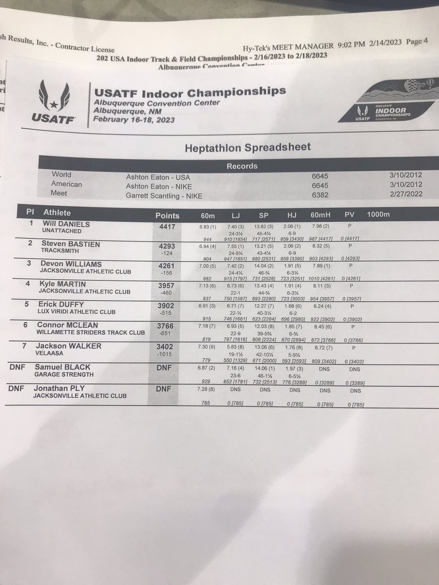 MikeJaytrackxc's tweet photo. Will Daniels had a fine HH race and adds to his lead.  2 events remain. @IowaXC_TF @DutchXCTF https://t.co/UQCQC4oUZ8