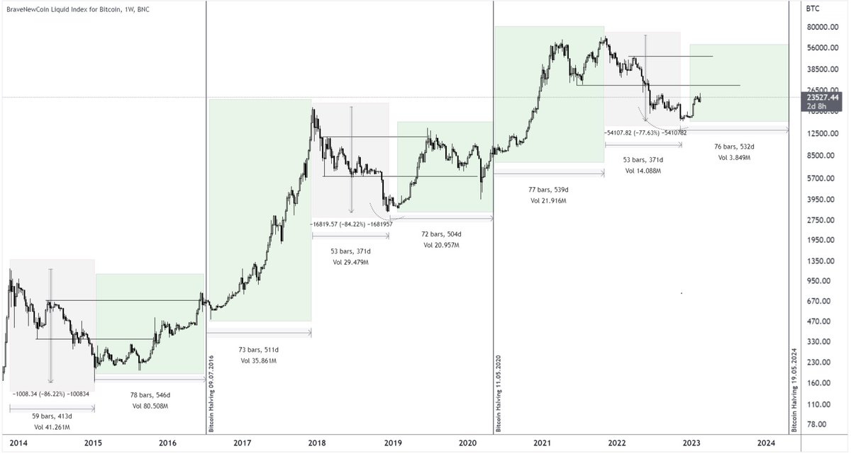 ccryptometra's tweet image. #Bitcoin 

Mass adoption of cryptocurrency is an inevitable process these days. It will be impossible to ignore it.