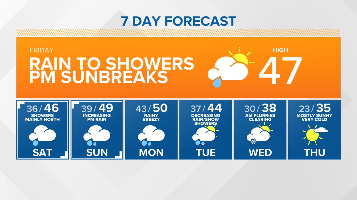 Rich Marriott on Twitter "Rain to a few showers today. Showers